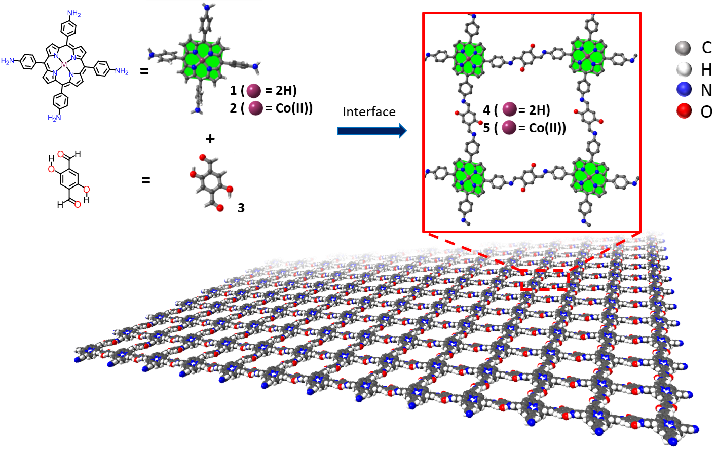 Nature Communications