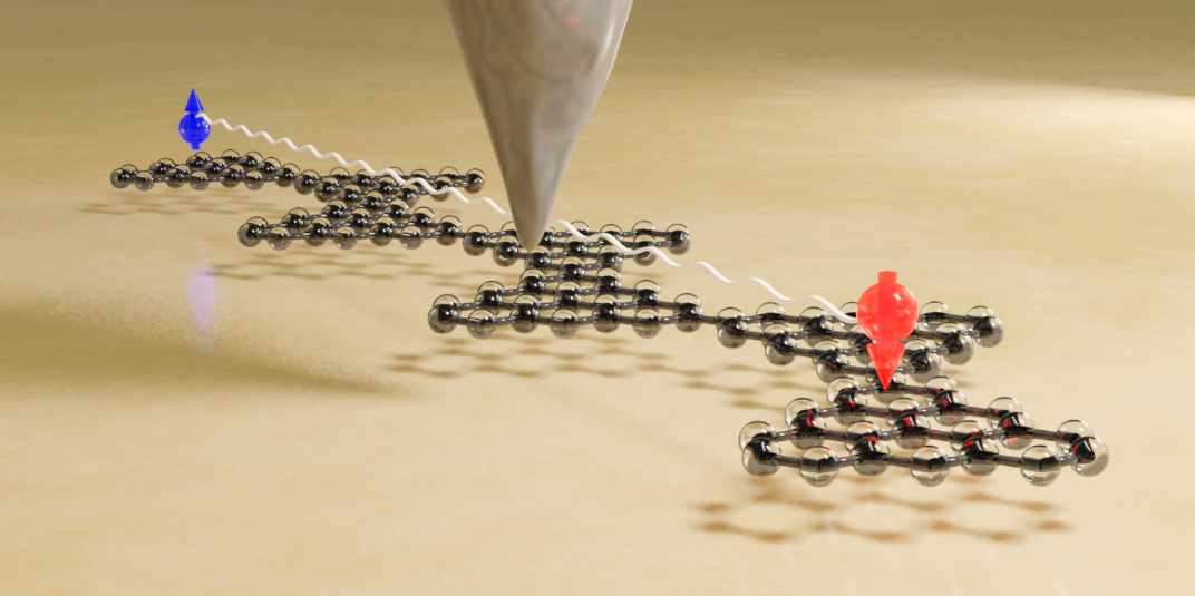 Artistic rendering of a triangulene quantum spin chain adsorbed on a gold surface and probed with the sharp tip of a scanning tunneling microscope. While each triangulene unit has a total spin of 1, quantum correlations in the chain lead to spin fractionalization, such that the terminal triangulene units exhibit a spin of ½.